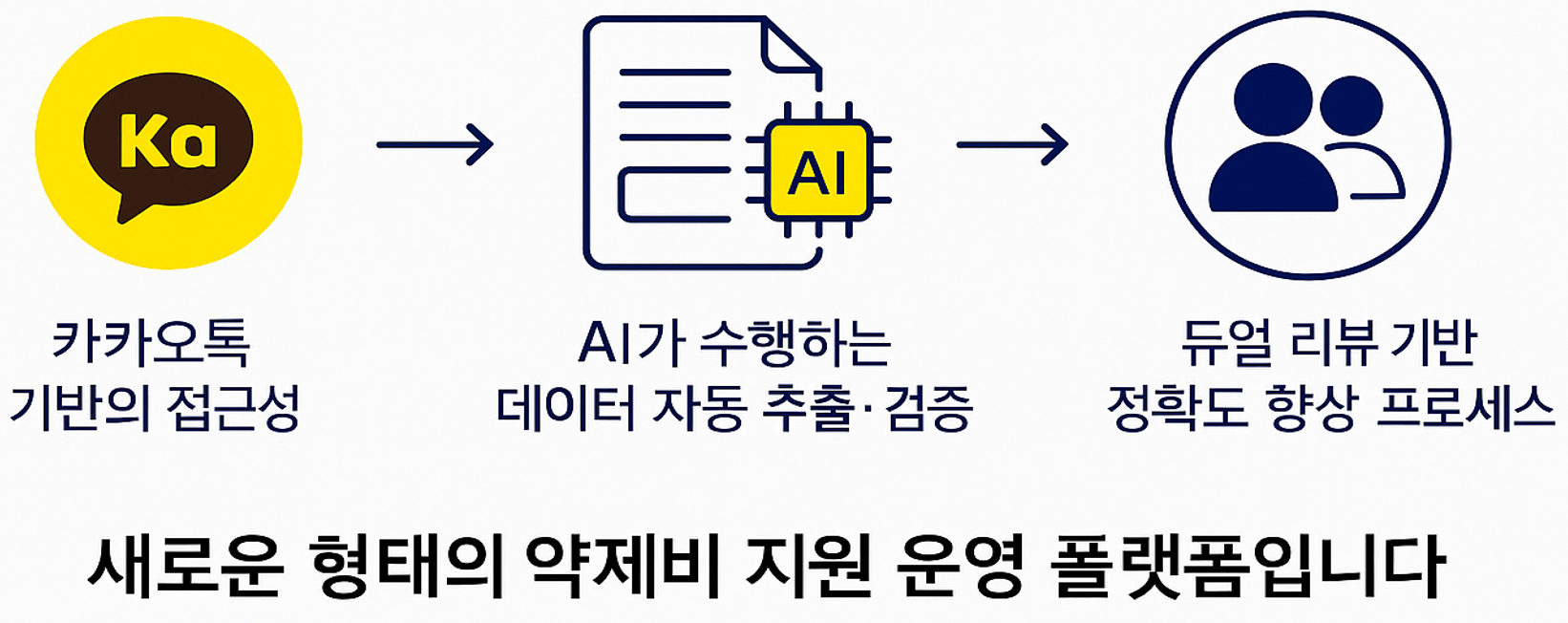 약제비 지원 서비스
