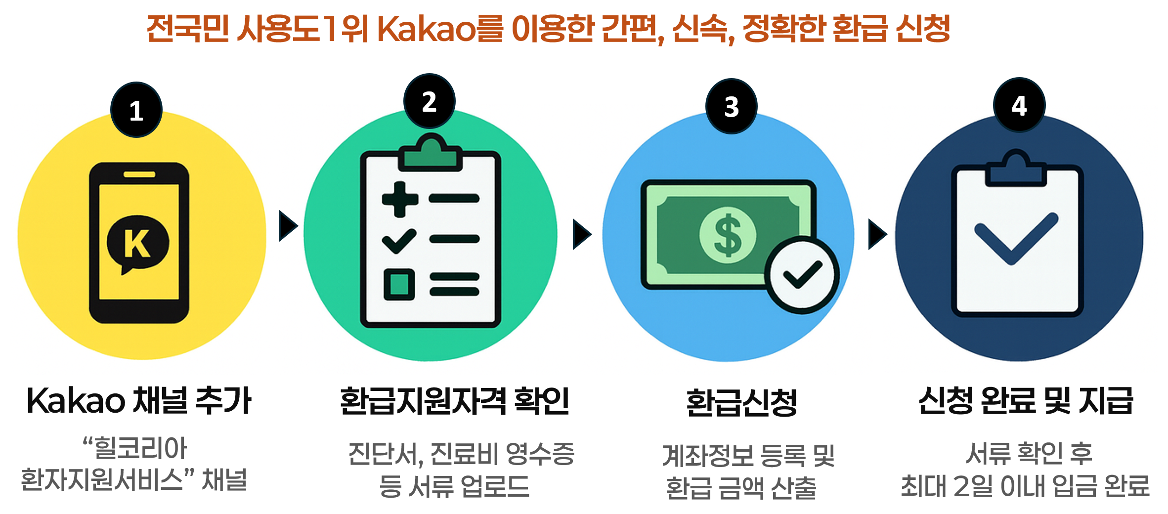 환급 신청 절차